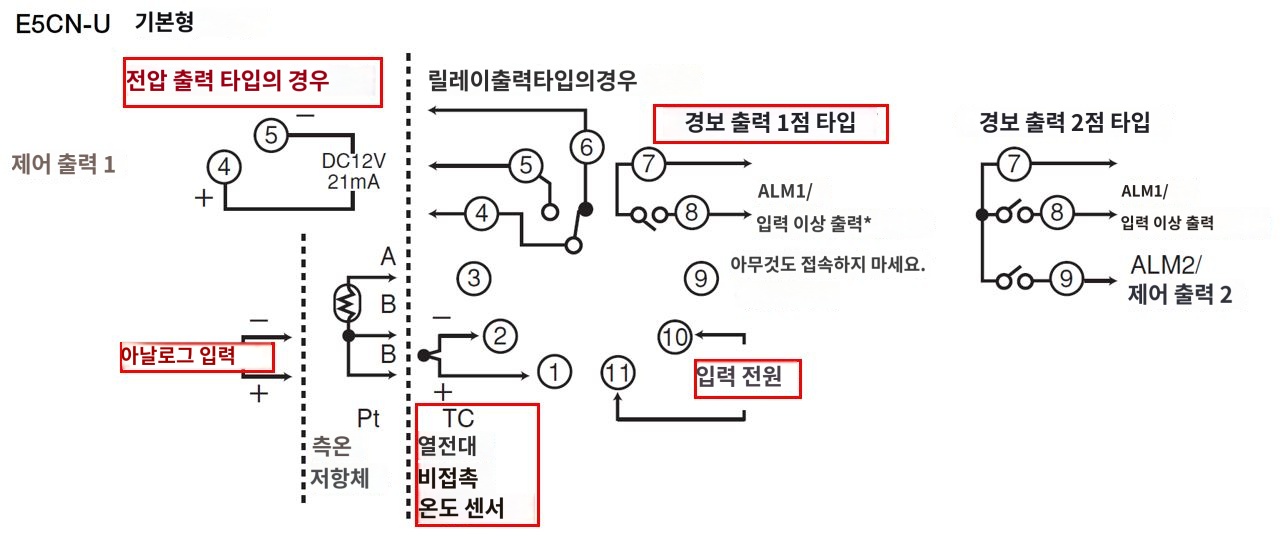 IMG_일러스트_E5CN-Q1TCU단자배치도_JPG_001.JPG
