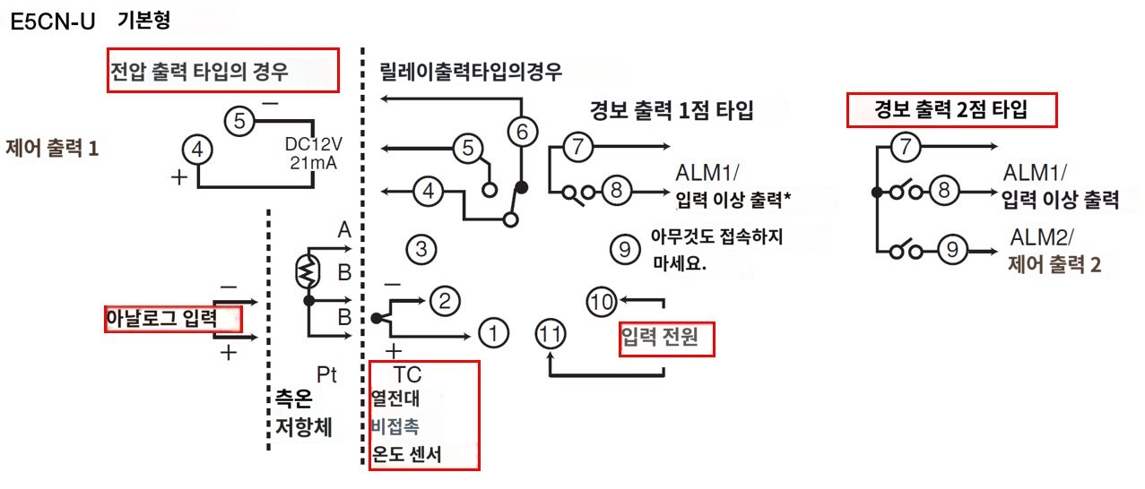 IMG_일러스트_E5CN-Q2TCU단자배치도_JPG_001.JPG