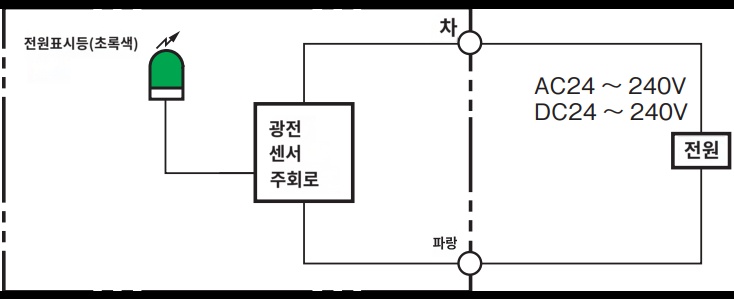 IMG_Product_E3JK-TR14_투광기_단자배치도.PNG_001.png