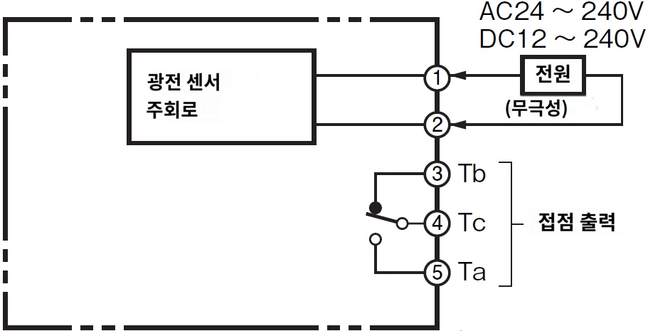 IMG_Product_E3JM-10M4-N_단자배치도.PNG_001.png