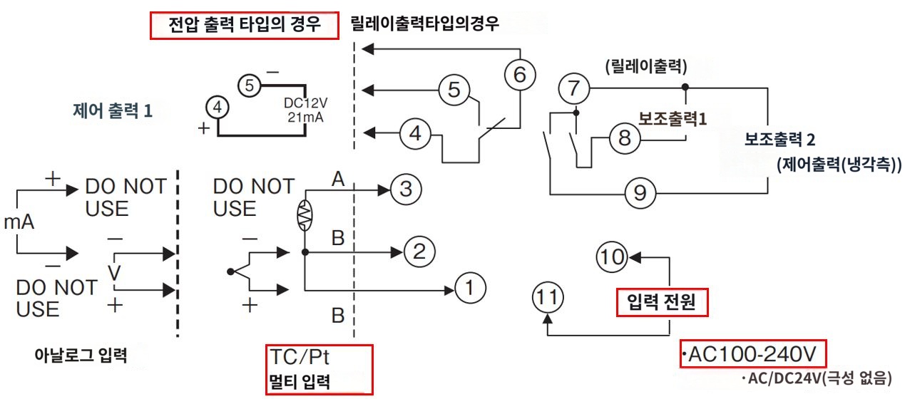 IMG_일러스트_E5CN-QTU단자배치도_JPG_001.JPG
