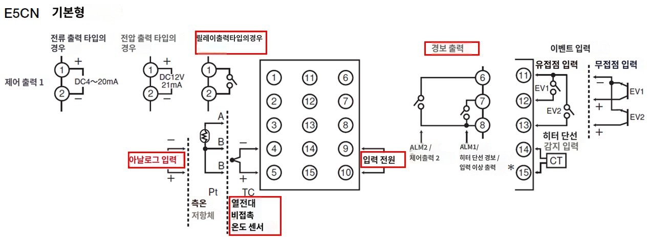 IMG_일러스트_E5CN-R2TC단자배치도_JPG_001.JPG