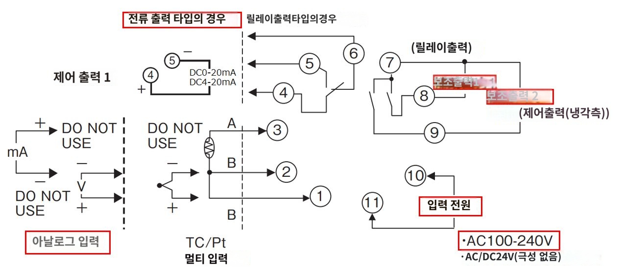 IMG_일러스트_E5CN-C2LU단자배치도_JPG_001.JPG