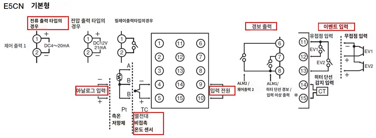IMG_일러스트_E5CN-C2BTC단자배치도_JPG_001.JPG