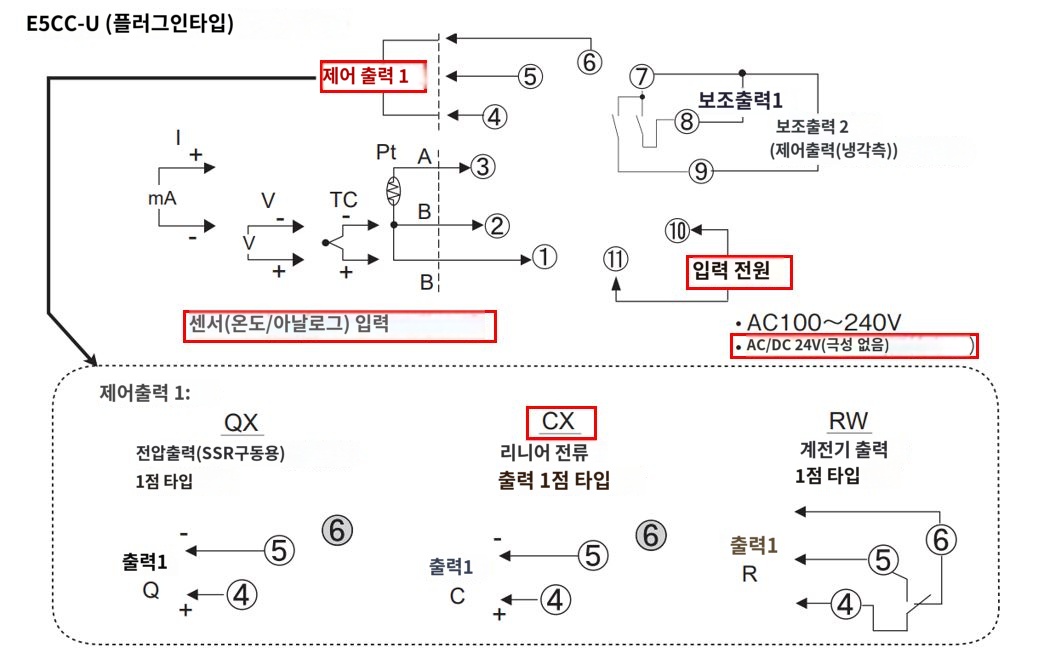 IMG_일러스트_E5CC-CX0DUM-000단자배치도_JPG_001.JPG
