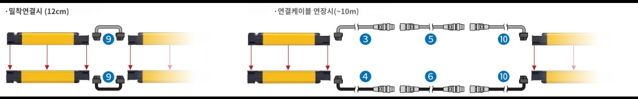 직렬연결로 사용