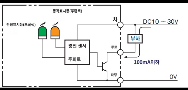 IMG_Product_E3JK-RN12_단자배치도.PNG_001.png