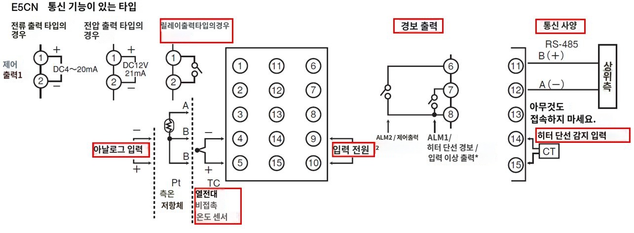 IMG_일러스트_E5CN-R2H03TC-FLK단자배치도_JPG_001.JPG