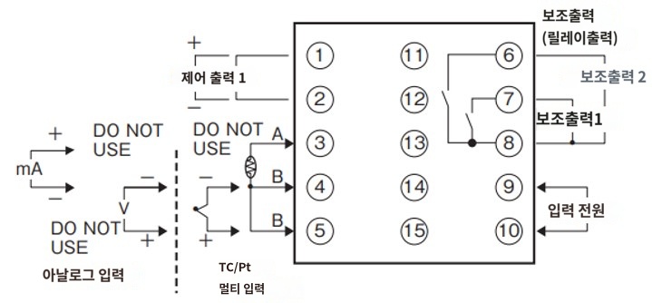 IMG_Product_E5CN(Ⅱ기)_단자배치_JPG_001.jpg