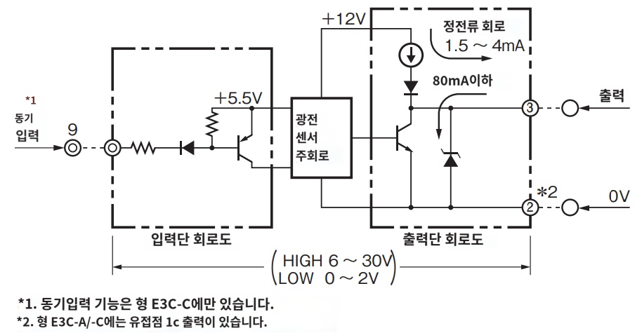 IMG_Product_E3C-A_단자배치도_PNG_001.png