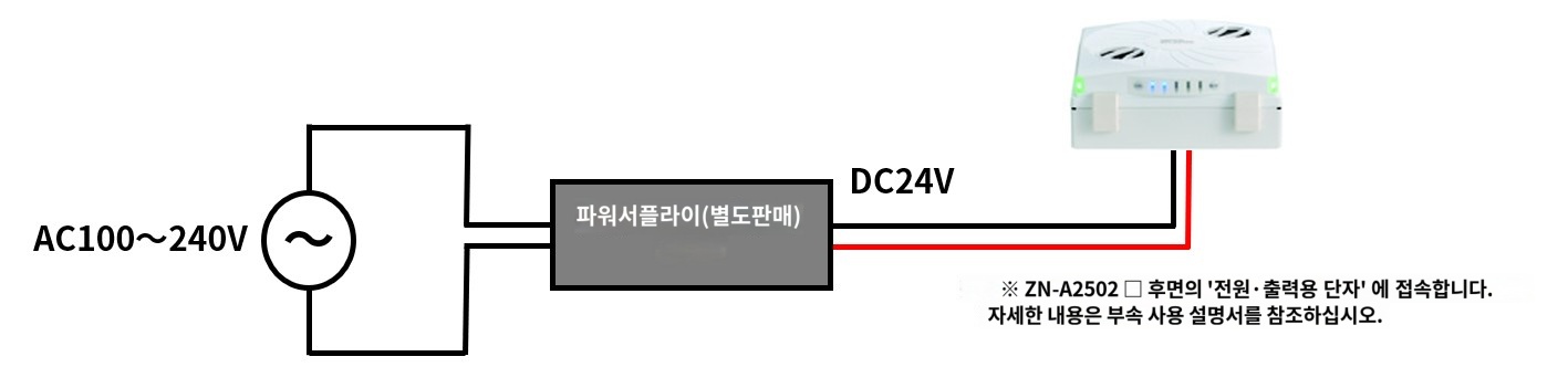 IMG_일러스트_ZN-A2502+파워서플라이_JPG_001.jpg