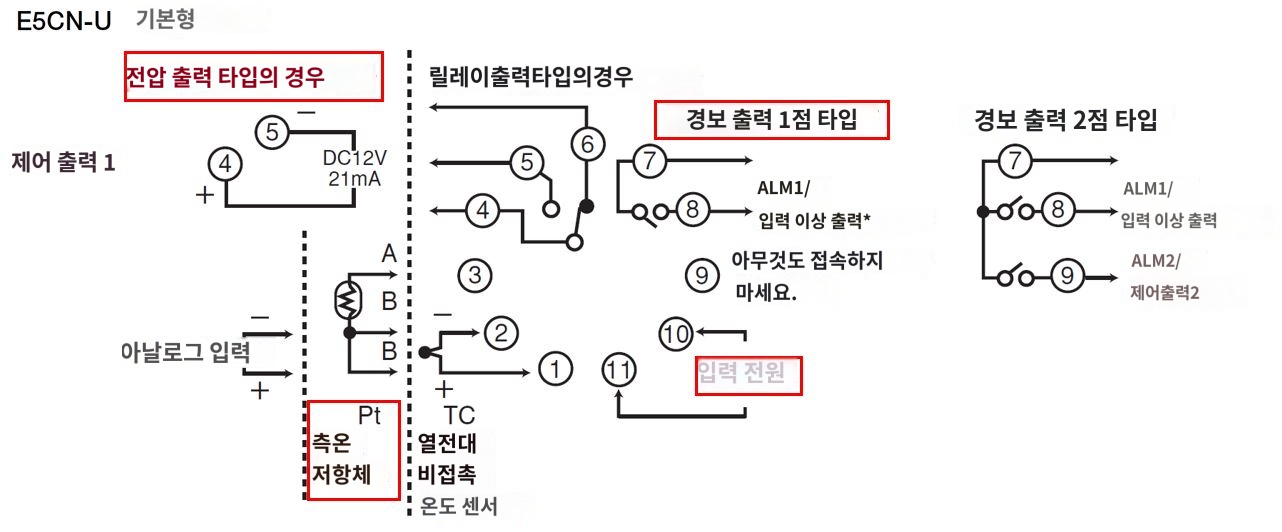 IMG_일러스트_E5CN-Q1PU단자배치도_JPG_001.JPG