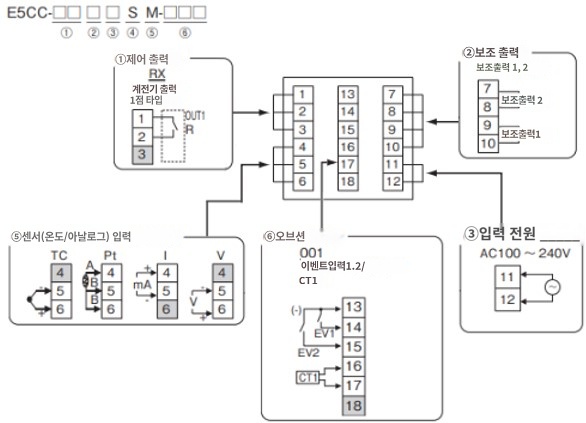 IMG_Product_E5CC-RX2ASM-001_端子配置_JPG_001.JPG