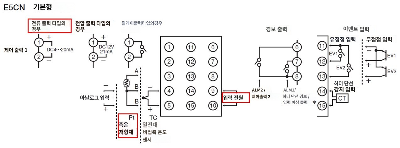 IMG_일러스트_E5CN-CP단자배치도_JPG_001.JPG