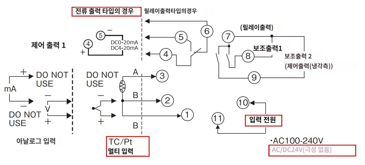 IMG_일러스트_E5CN-CTDU단자배치도_JPG_001.JPG