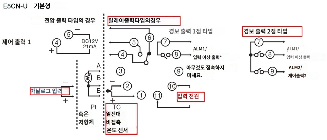 IMG_일러스트_E5CN-R2TCU단자배치도_JPG_001.JPG
