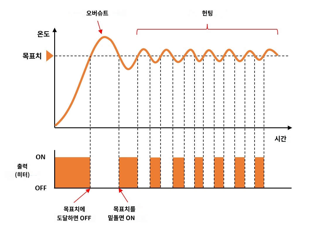 IMG_일러스트_ON/OFF제어_릴레이전압출력_JPG_001