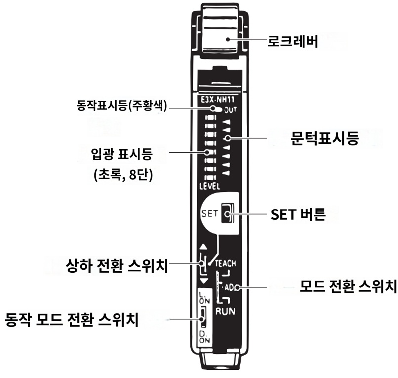 IMG_Product_E3X-NH_조작 패널_PNG_001.png