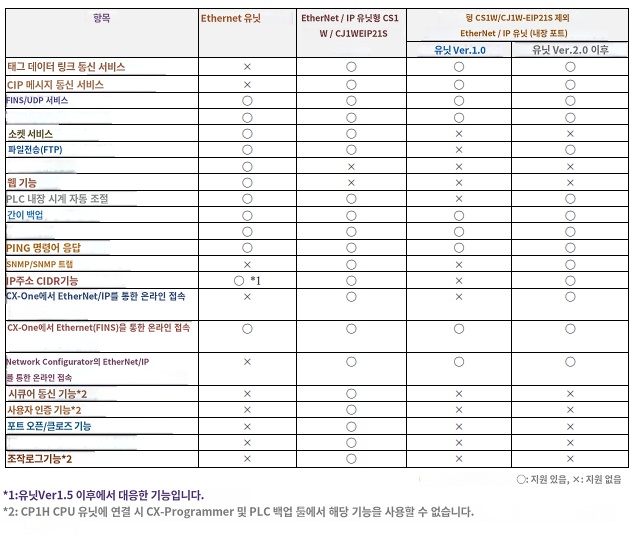 IMG_Product_manual_比較表_PNG_001.png