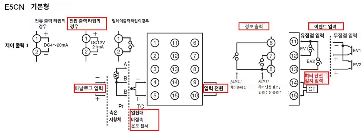 IMG_일러스트_E5CN-Q2HBTC단자배치도_JPG_001.JPG