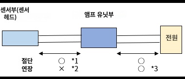 IMG_Product_E3NC_E3C-LDA_케이블연장_PNG_001.png