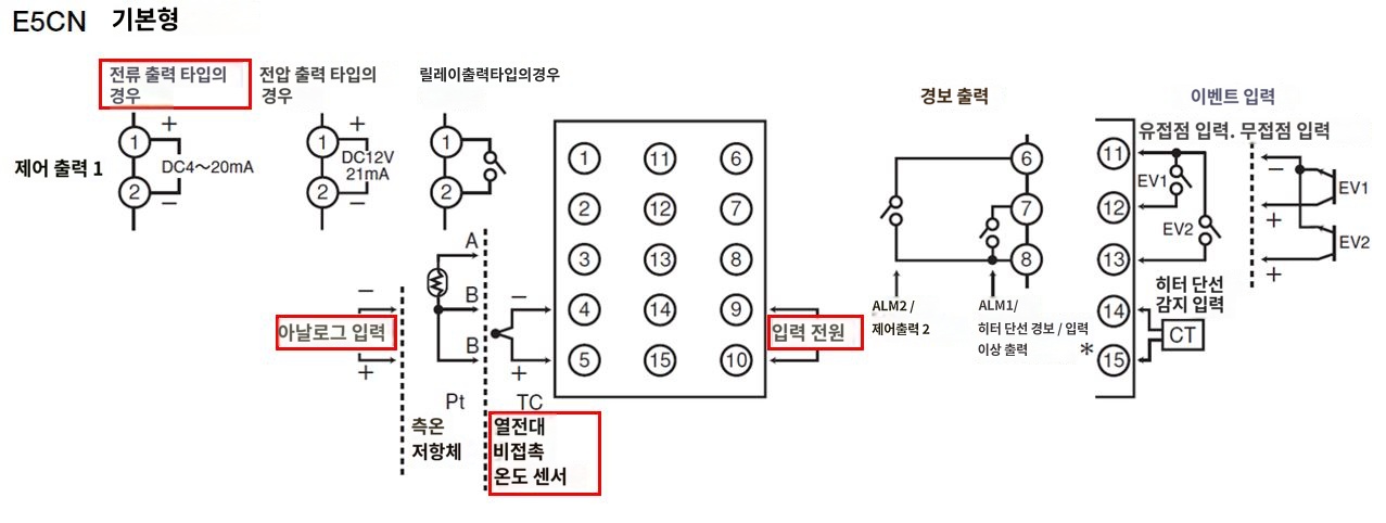 IMG_일러스트_E5CN-CTC단자배치도_JPG_001.JPG