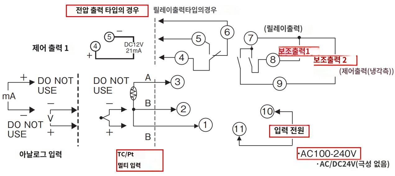 IMG_일러스트_E5CN-Q2TU단자배치도_JPG_001.JPG