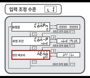 IMG_Product_K3HB-C_입력조정레벨2_JPG_001.JPG