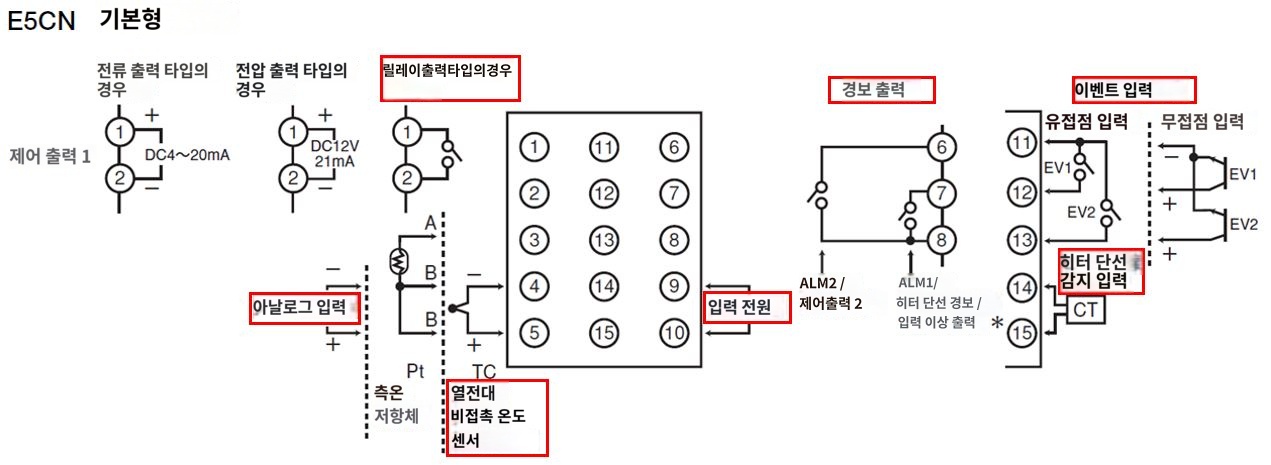 IMG_일러스트_E5CN-R2HBTC단자배치도_JPG_001.JPG