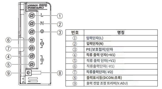 IMG_Product_S8FS-G100□□C(D)_단자배치_JPG_001.jpg