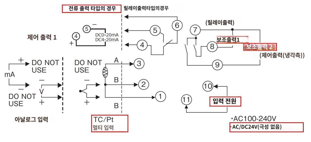 IMG_일러스트_E5CN-C2TDU단자배치도_JPG_001.JPG