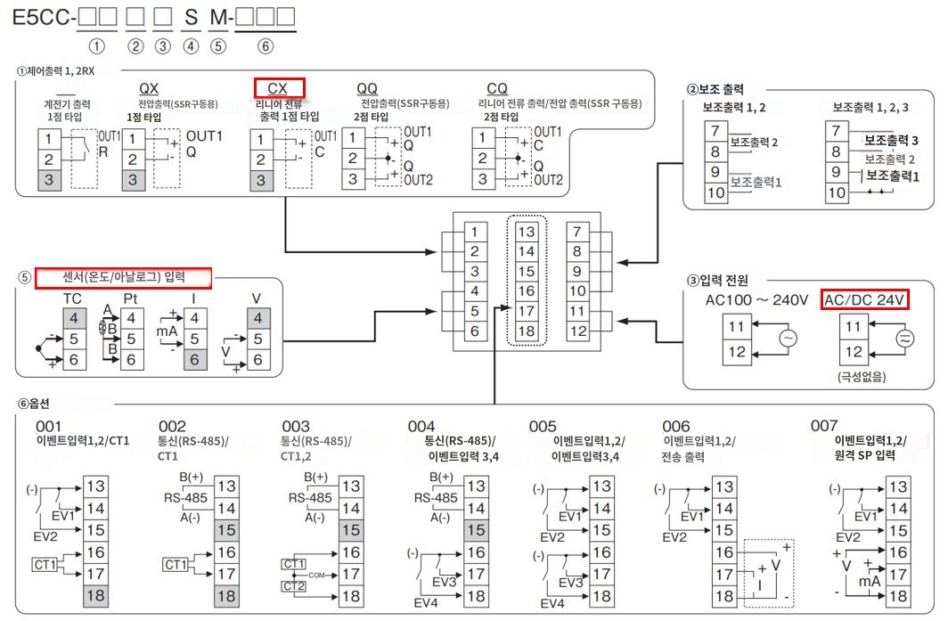 IMG_일러스트_E5CC-CX0DSM-000 단자배치도_JPG_001.JPG