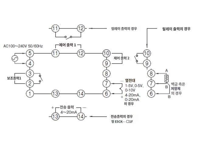 IMG_Product_E5CK-RR1F(AC전원)_단자배치_JPG_001.JPG