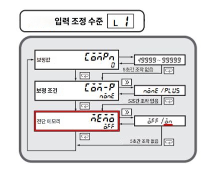 IMG_Product_K3HB-C_입력조정레벨_JPG_001.JPG