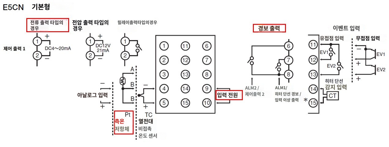 IMG_일러스트_E5CN-C2P단자배치도_JPG_001.JPG