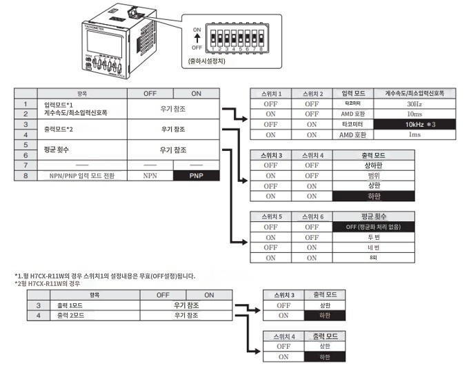 IMG_Product_H7CX-R_딥스위치_JPG_001.JPG