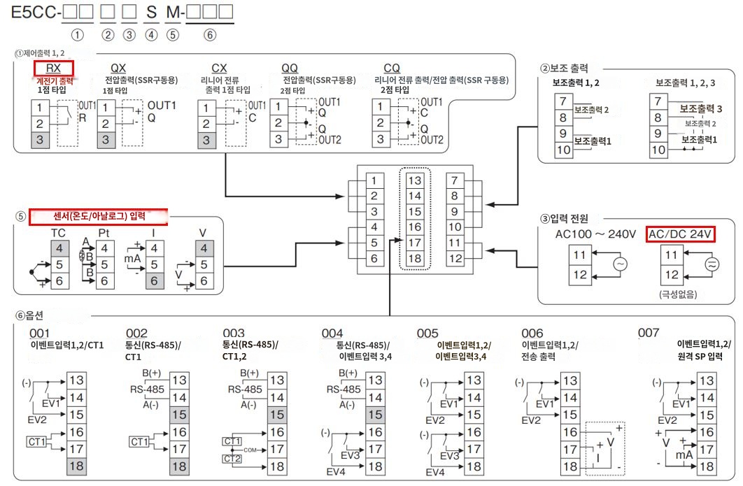 IMG_일러스트_E5CC-RX0DSM-000 단자배치도_JPG_001.JPG