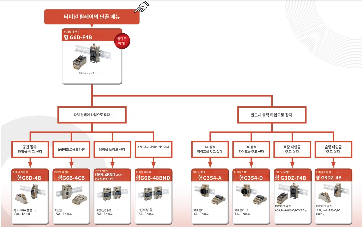 IMG_Product_터미널릴레이_셀렉션_JPG_001.jpg