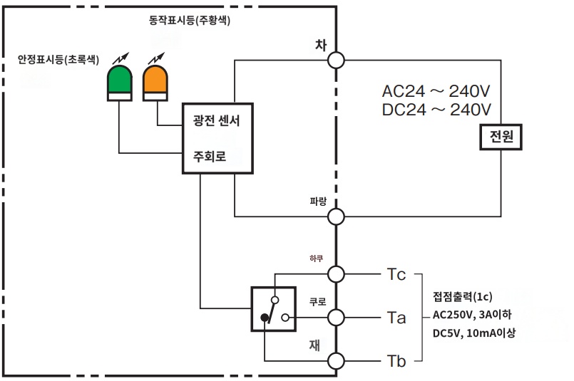 IMG_Product_E3JK-DR12_DR14_단자배치도.PNG_001.png