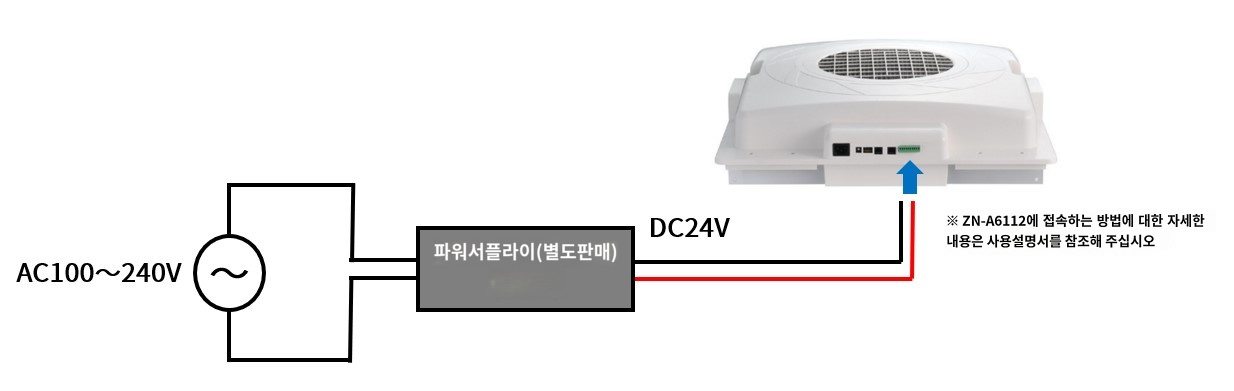 IMG_일러스트_ZN-A6112+파워서플라이_JPG_001.jpg