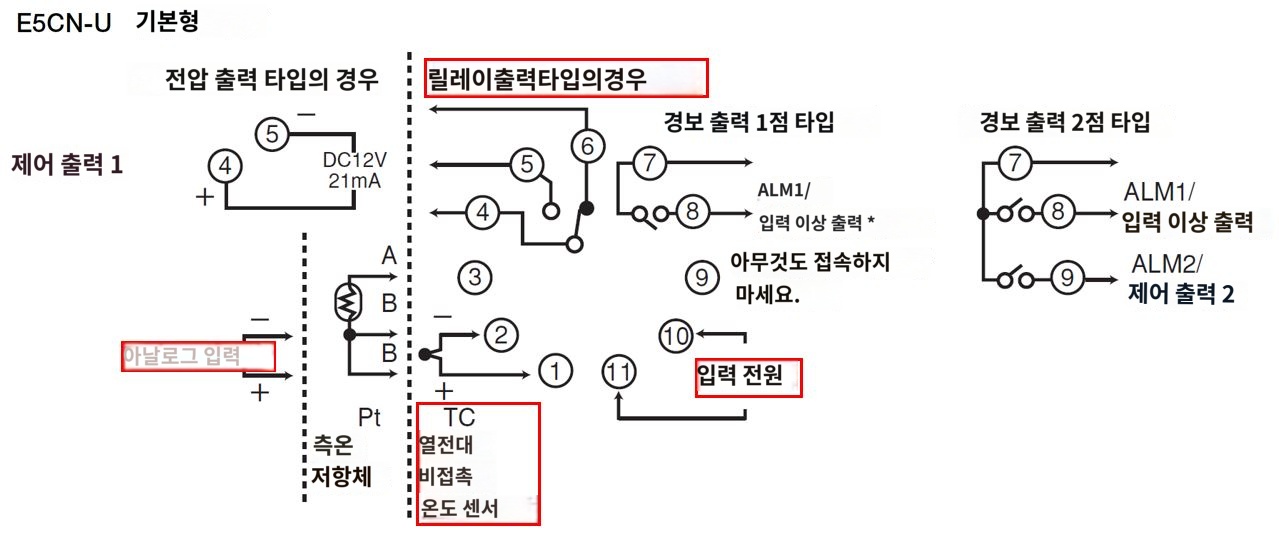 IMG_일러스트_E5CN-RTCU단자배치도_JPG_001.JPG