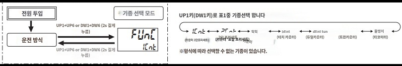 IMG_Product_H7CC-A_기종선택 모드 변경 (초기화)_JPG_001.JPG