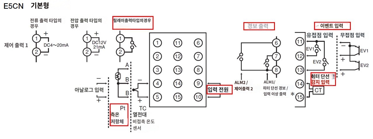 IMG_일러스트_E5CN-R2HBP단자배치도_JPG_001.JPG