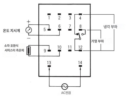 IMG_Product_E5L-A□□_단자배치_JPG_001.jpg