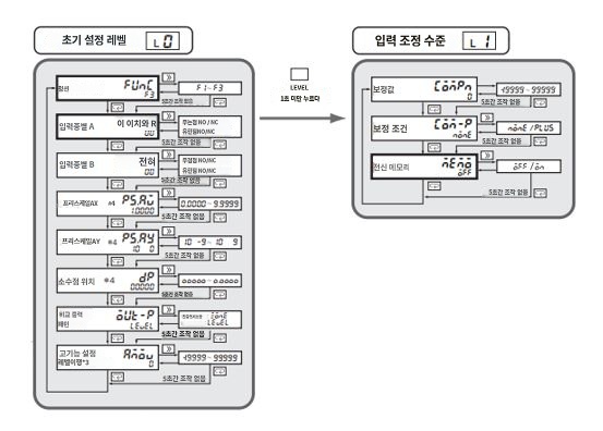 IMG_Product_K3HB-C_파라미터 이행방법2_JPG_001.JPG