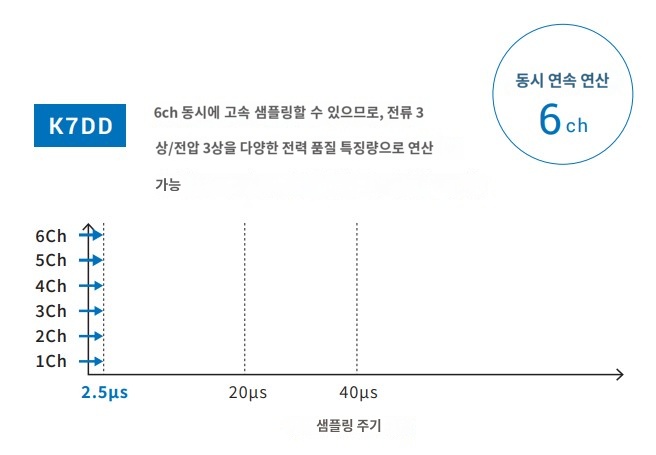 IMG_일러스트_K7DD_동시연속연산6ch_JPG_001.jpg