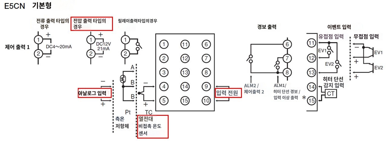 IMG_일러스트_E5CN-QTC단자배치도_JPG_001.JPG
